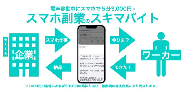 スマホ副業のスキマバイトサービス『ホリエモンAIバイト』、テスト運営を開始 (Digital Shift Times（デジタル シフト タイムズ） その変革に勇気と希望を)