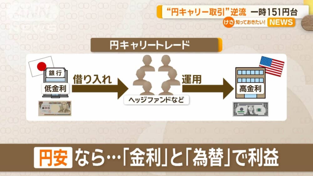 今は投資すべきタイミングだと思いますか？