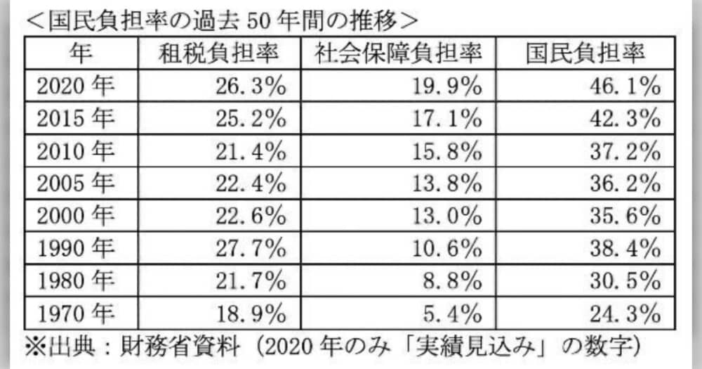 【仕事】一生懸命働いても正当な報酬を得られてない？