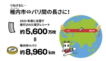 「スマートレシート®」により2023年度は約5,600万枚の紙レシートを削減