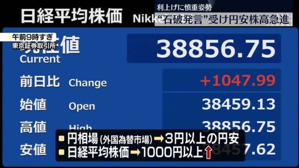 選挙まで株価は維持できると思う？