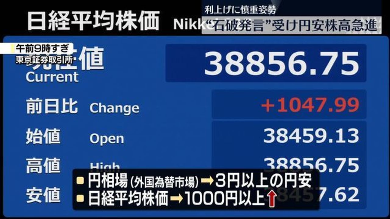 首相発言で円安株高 市場の見方は - Yahoo!ニュース