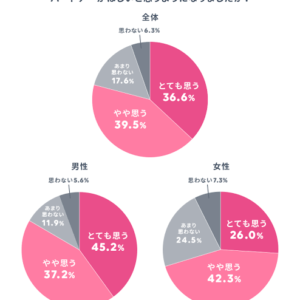 箱入り娘の婚活は、難しい！？職場で仲良くなった異性と外で会うなと言われてデートも