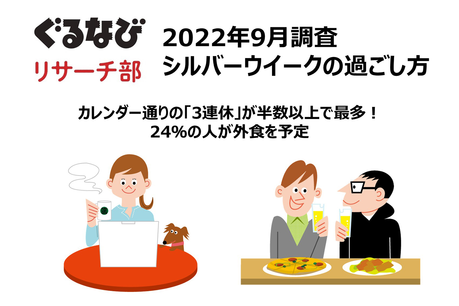 シルバーウィークの過ごし方調査～「3連休」が半数以上。24％の人が外食を予定【ぐるなびリサーチ部】～ - ぐるなび通信