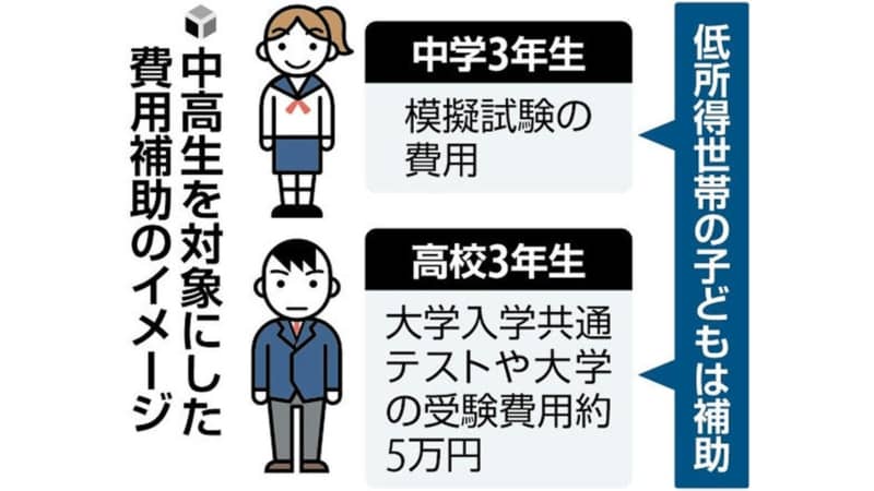 低所得世帯の高３と中３に大学受験・模試費用を補助へ、賛成？反対？