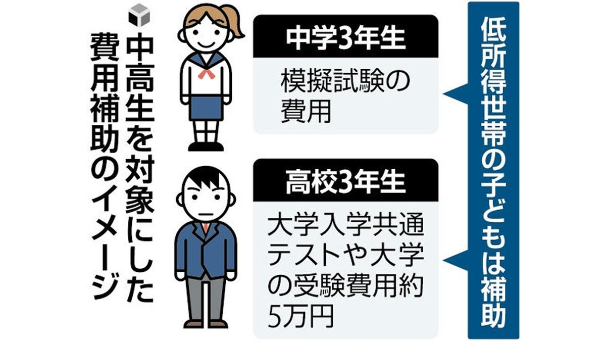 低所得世帯の高３と中３に大学受験・模試費用を補助へ…こども家庭庁、進学の機会を確保