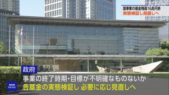 国の基金残高が23年3月末時点で16兆円あるそうですが、どう使ってほしいですか？