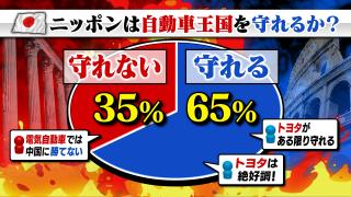 日本は自動車王国を守れると思いますか？