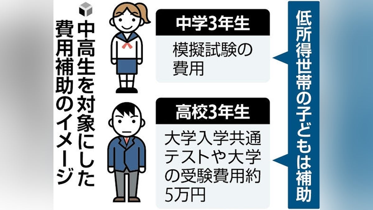 低所得世帯の高3と中3に大学受験・模試費用を補助へ…こども家庭庁、進学の機会確保
