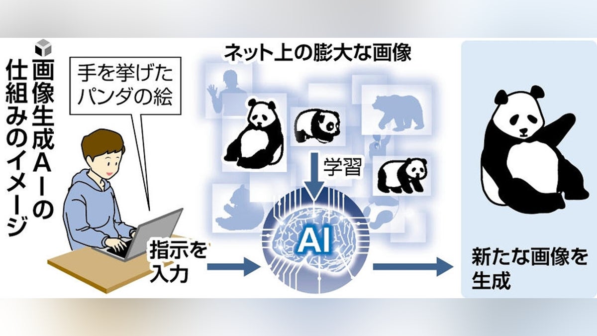 AI生成の児童性的画像、サイト運営者「削除するつもりない」…専門家から対策求める声