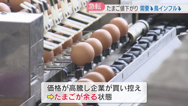 たまご値下がり　約2年ぶりに1キロ200円を下回る　企業の買い控えなど影響か　福岡（FBS福岡放送） - Yahoo!ニュース