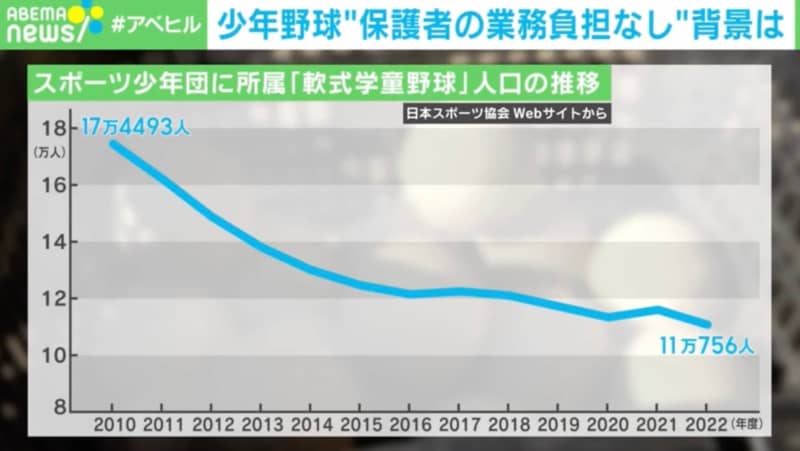 コーチへのお茶出しなど、保護者負担のある習い事は子供にさせたくないですか？