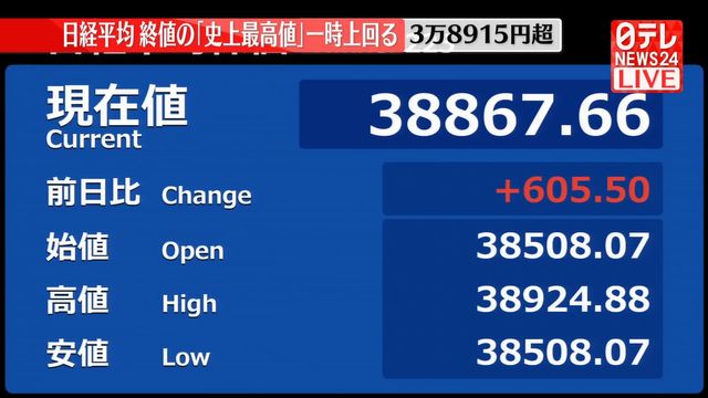 【速報】日経平均株価　バブル期につけた史上最高値（終値）を一時上回る（日テレNEWS NNN） - Yahoo!ニュース