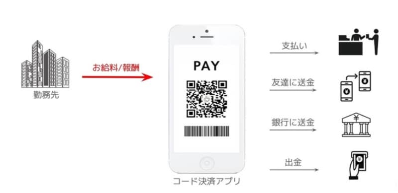 あなたの職場は数年以内に給与のデジタル払いを導入しそう？