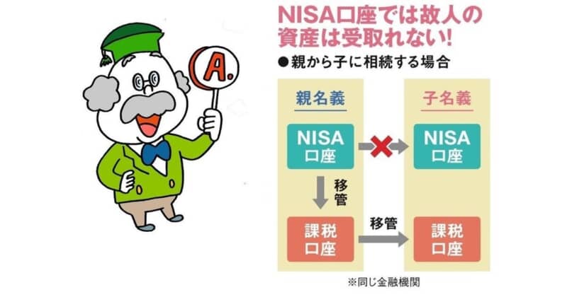 新NISAは運用中に亡くなって子に相続させる場合でも税金のメリットがあること、知