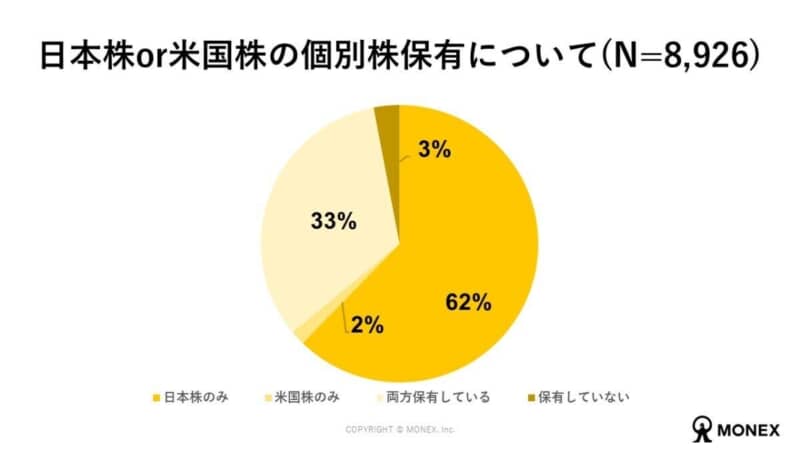 株主優待と配当金もらってうれしいのはどっち？