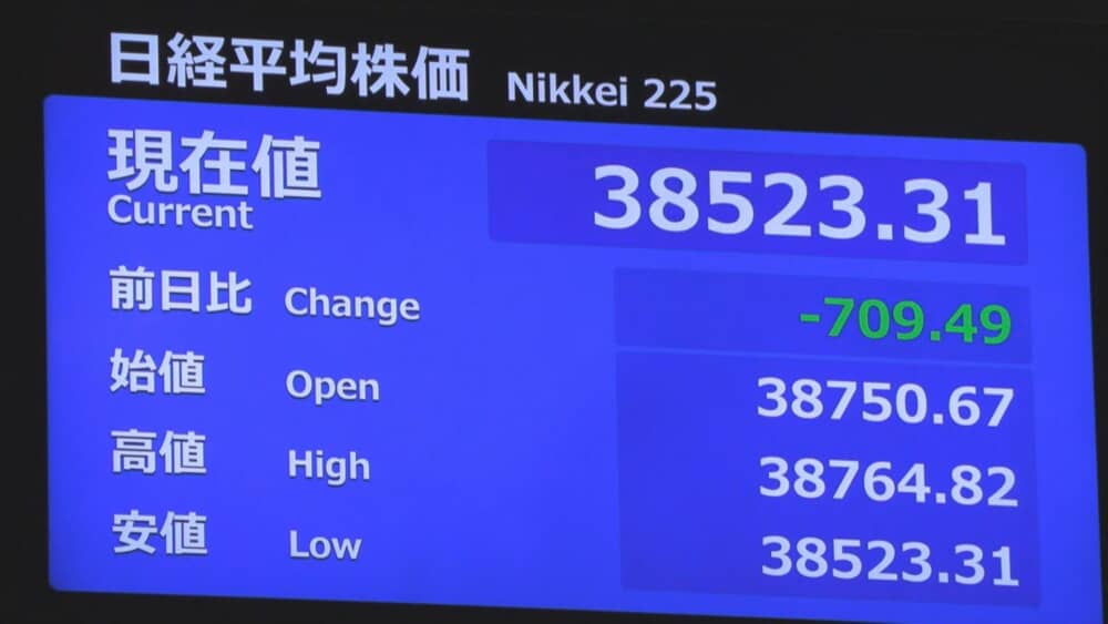 日経平均株価　きのうに続き大幅下落で始まる　下げ幅は一時700円超…まだ大騒ぎす