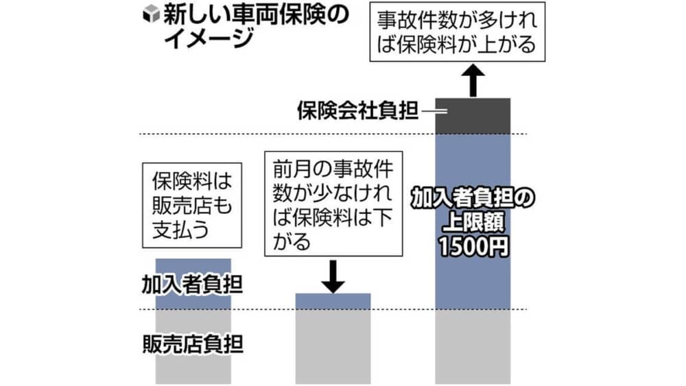 「等級」なしの車両保険、損保ジャパン・トヨタが国内初の提供…保険料は加入者数や事故件数で変動