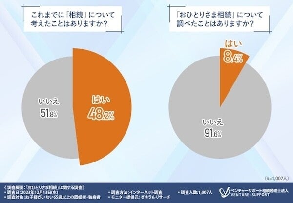 もし自分がおひとり様で遺産がある場合、誰に相続してもらいたい？