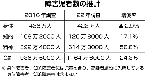 増加傾向が続くことで、以前よりSNS等でのトラブルは減ると思いますか？