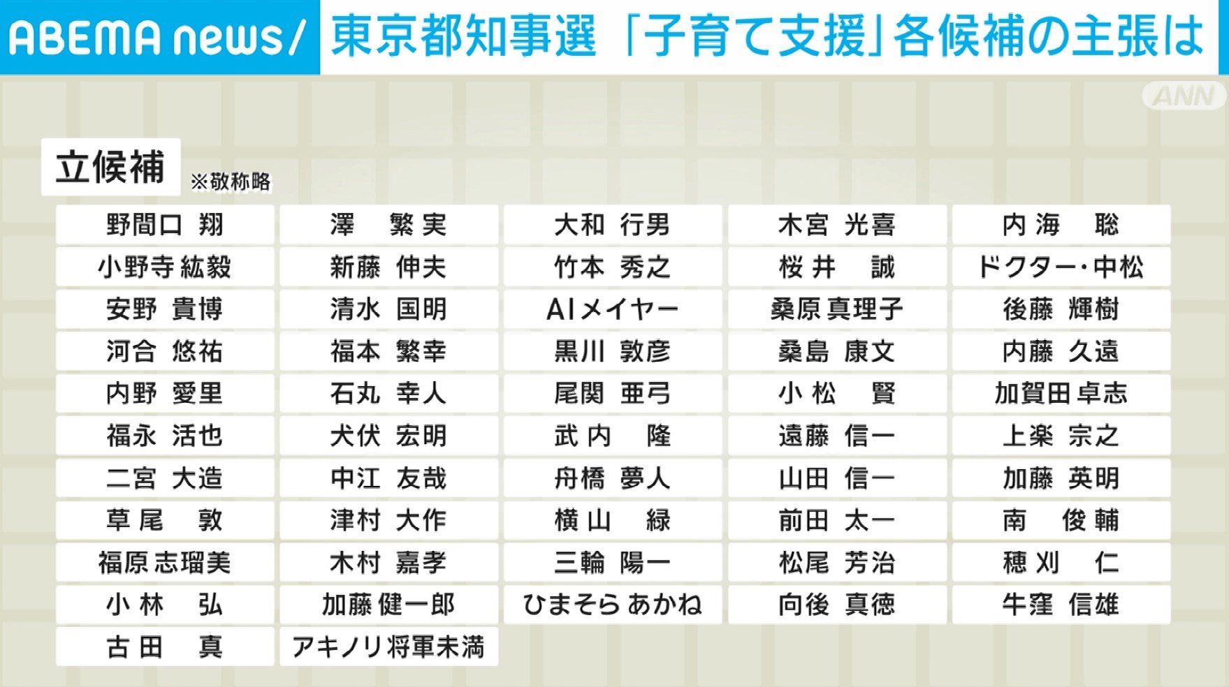 東京都知事選 「子育て支援」を各候補がアピール（ABEMA TIMES） - Yahoo!ニュース