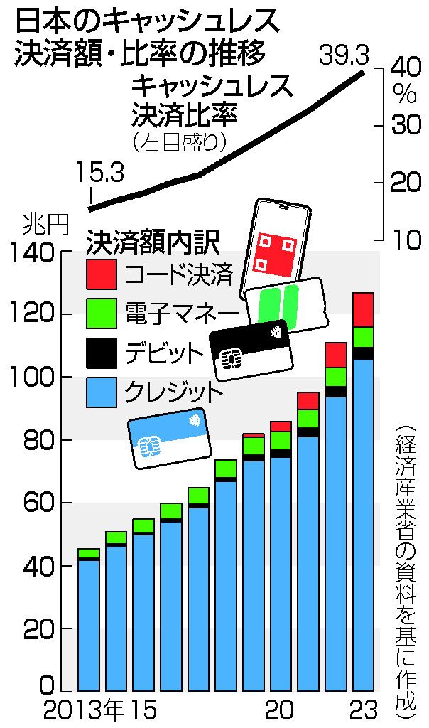 キャッシュレス時代の新紙幣　渋沢、最後の「顔」？：時事ドットコム