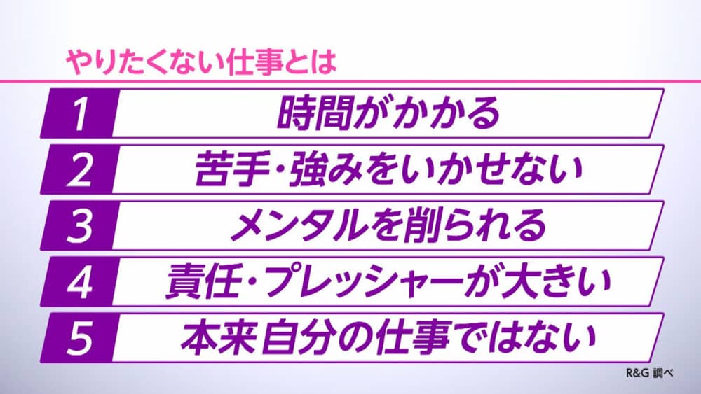 やりたくない仕事をお願いされたら引き受ける？