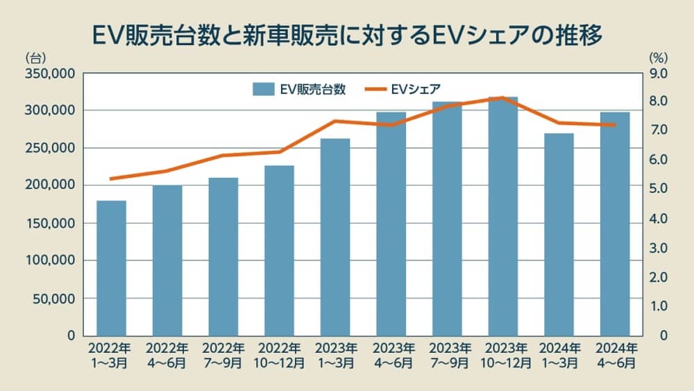 電気自動車は時期尚早だと思いますか？