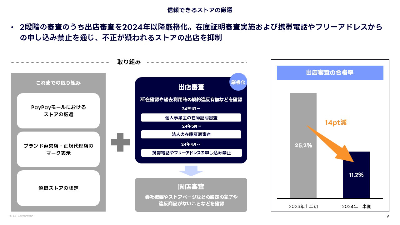 Yahoo!ショッピングが「やらせレビュー」を約60万件削除、不正決済被害額は約70％減【LINEヤフー調べ】（Web担当者Forum） - Yahoo!ニュース