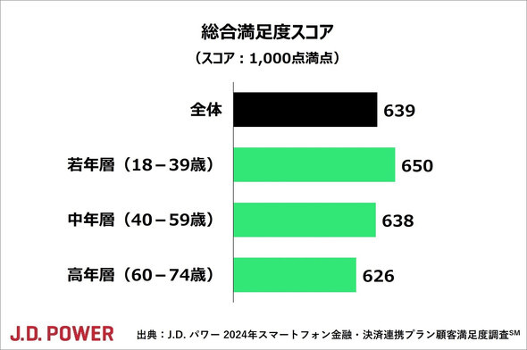 スマホのポイ活プランを利用していますか？