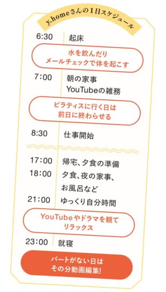 自分時間を効率よく配信して月10万の副業、したい？