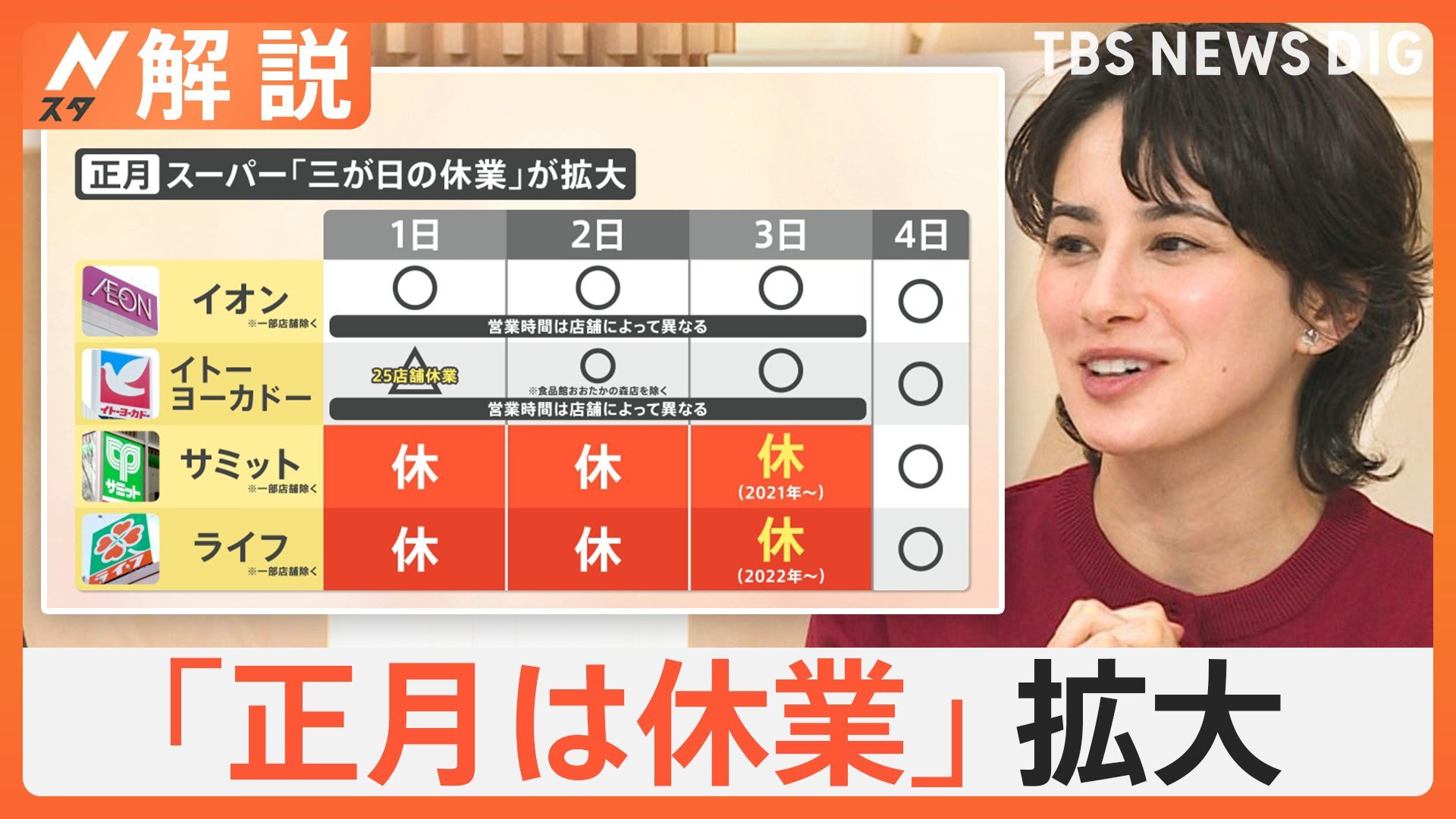 「お正月は休みます」拡大中　スーパー＆デパートを調査、コンビニ台頭で変化も…【Nスタ解説】（TBS NEWS DIG Powered by JNN） - Yahoo!ニュース