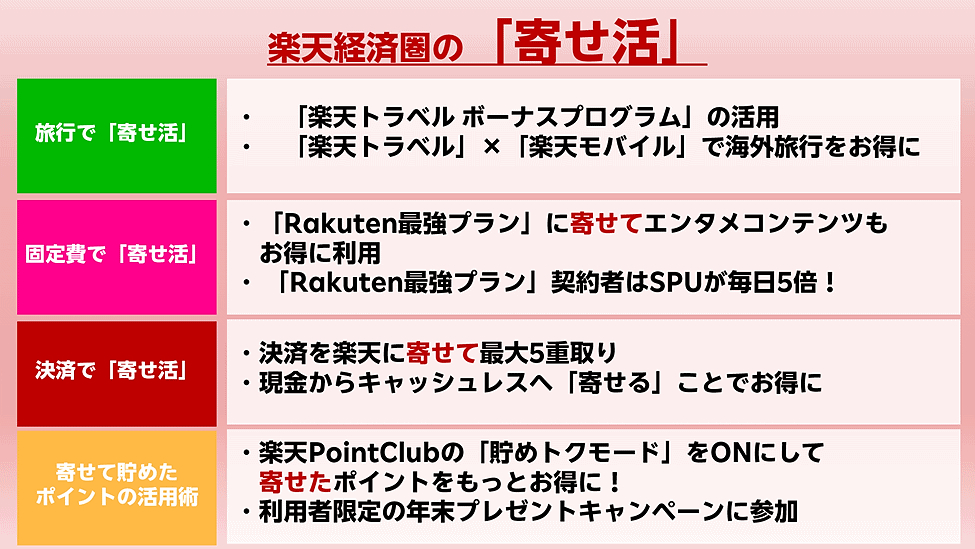 楽天グループが2025年の経済圏トレンドにあげた「寄せ活」とは？（ネットショップ担当者フォーラム） - Yahoo!ニュース