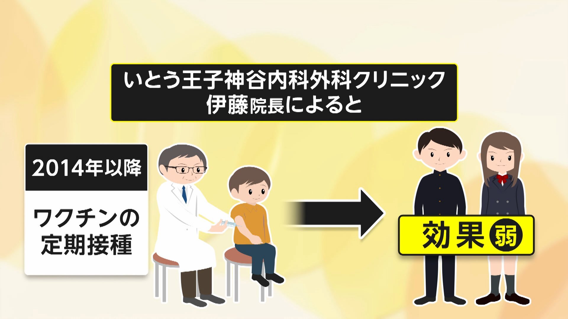 「水ぼうそう」が異例の大流行…埼玉県で初の「流行注意報」　感染者の年代が上昇「定期接種」が影響?「帯状疱疹」からの感染も（FNNプライムオンライン（フジテレビ系）） - Yahoo!ニュース