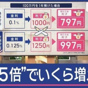 【ゆうちょ銀行で金利が5倍】お金を預けたいと思う？