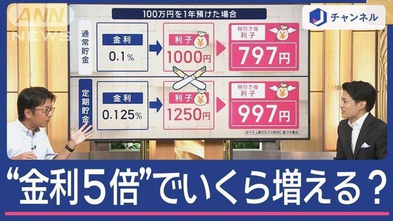 金利上昇 預金どのくらい増える? - Yahoo!ニュース