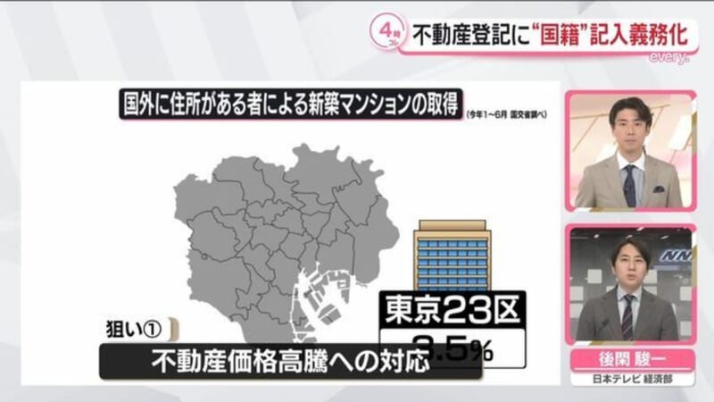 不動産登記に「国籍」2つの狙い
