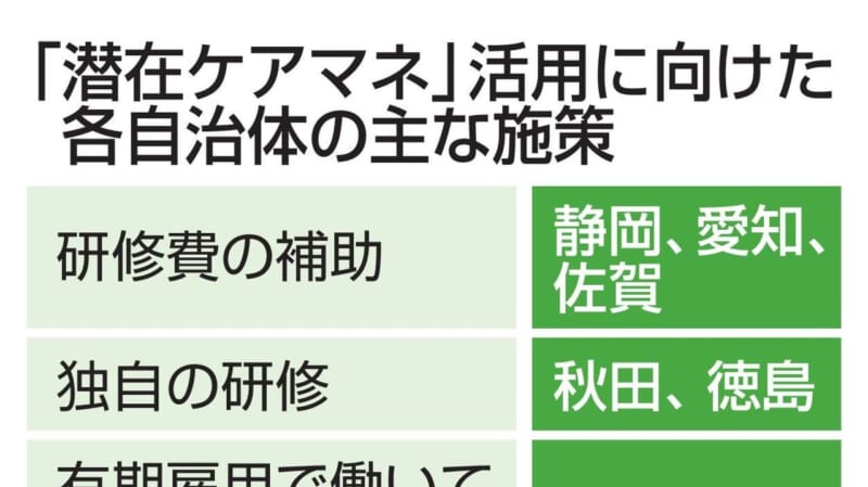 ケアマネ 資格保有者4割従事せず