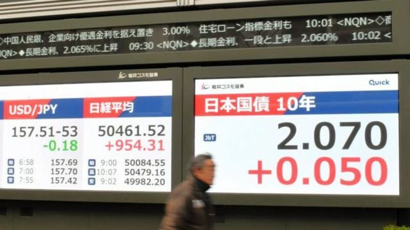 長期金利一時2.1%に上昇 27年ぶり