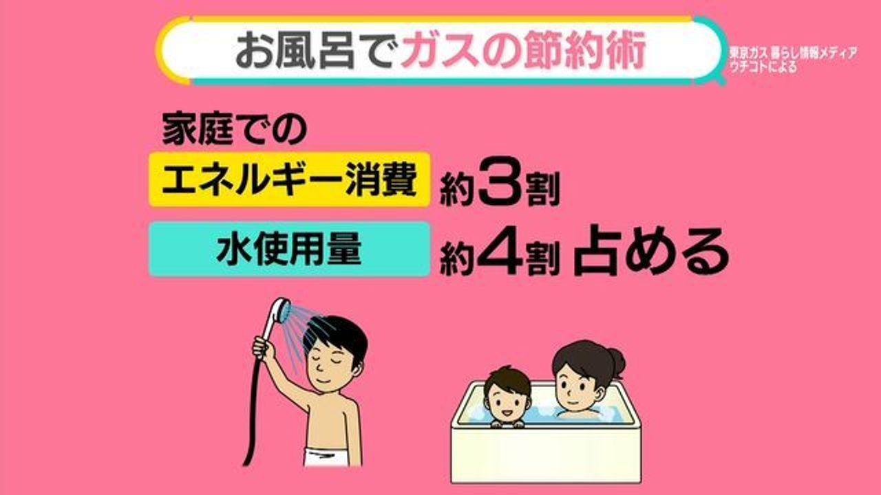 11月も値上げ 電気・ガス代補助は - Yahoo!ニュース