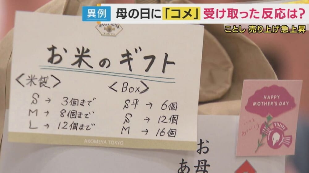 【母の日】どんなものが欲しい・プレゼントしたい？