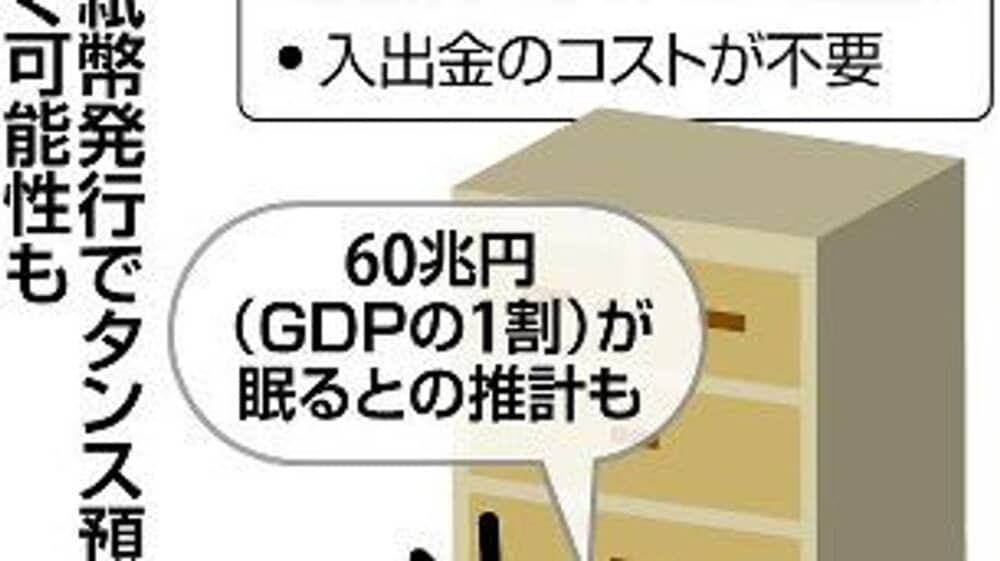 キャッシュレス決済は便利ですが、現金決済は必要不可欠だと思う？