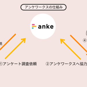 【告知】新サービス「アンケワークス」開始予定のお知らせ