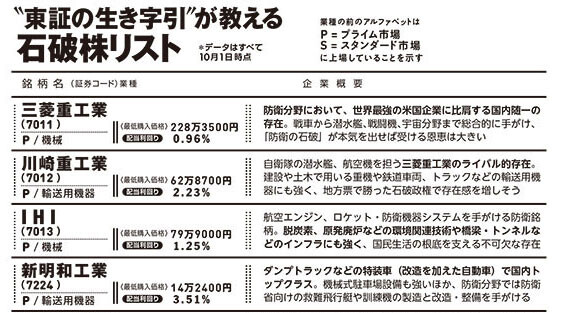 【投資】石破株を買っていますか？