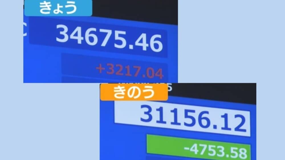 株価の先行き不明ですが、AIを使った投資はアリ？