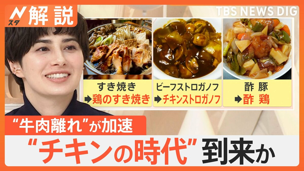 “牛肉離れ”加速し「チキンの時代」到来か すき焼き・焼肉も鶏肉で…鶏肉の支出額が過去最高に【Nスタ解説】 | TBS NEWS DIG (1ページ)