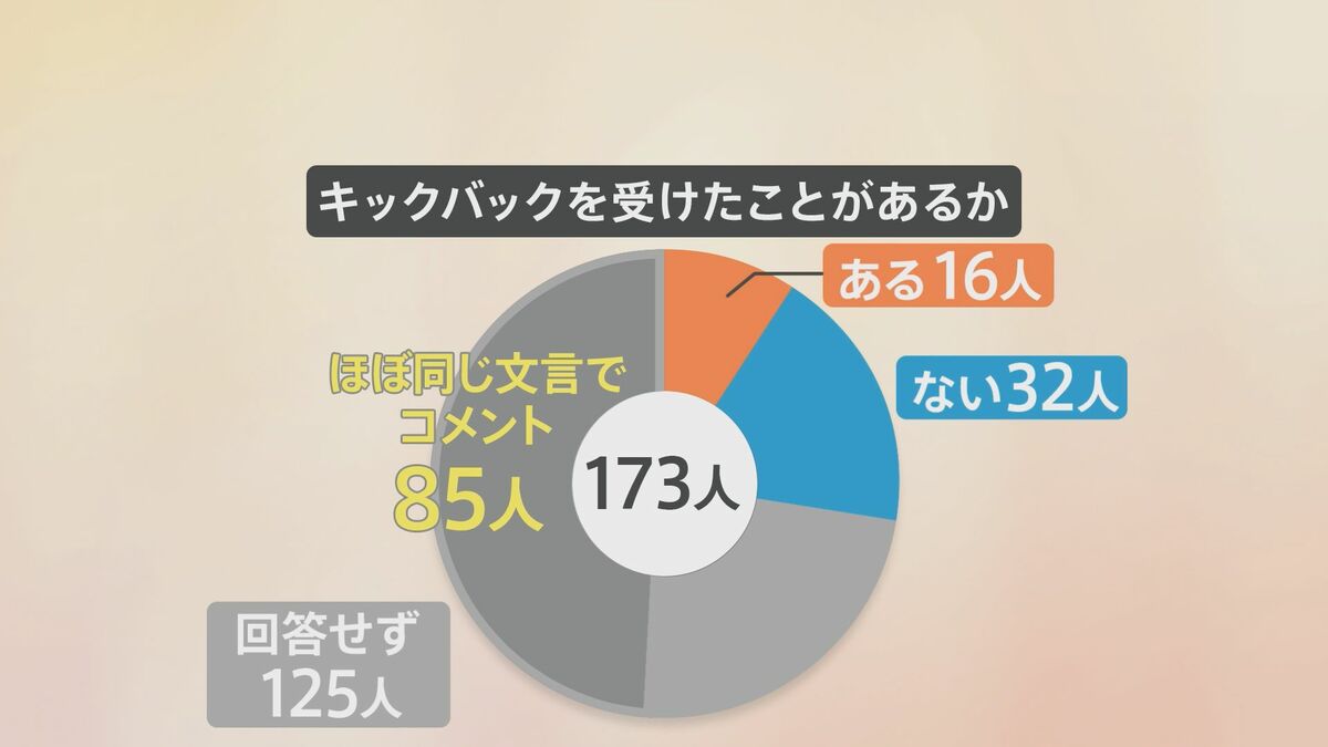 【独自】自民党議員緊急一斉アンケート「キックバック受けた」16人　最高額は265万円　無回答は7割以上 | TBS NEWS DIG (1ページ)