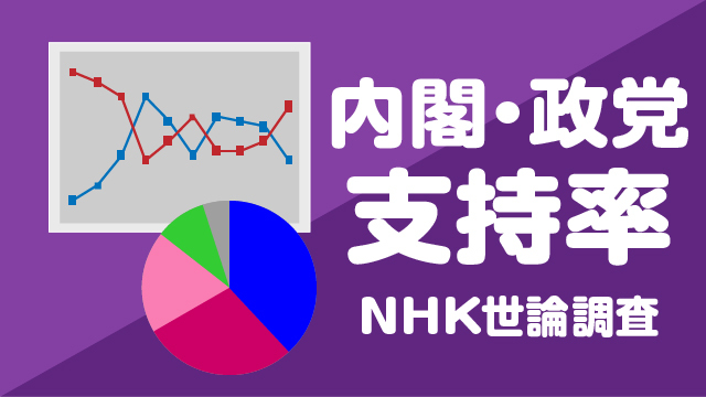 世論では自民党が1位、与党になってほしい政党は？